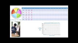 Pre-Algebra -- Lesson 69 -- Experimental v  Theoretical Probability