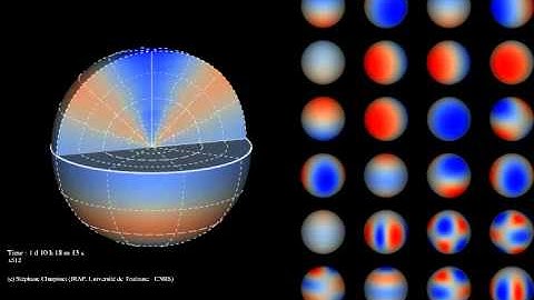 Stellar pulsations illustrated with glpulse3d