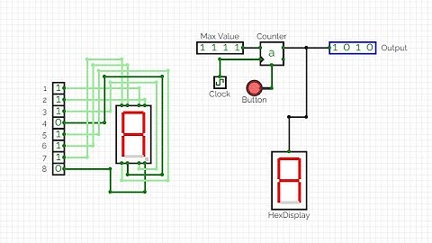 3rd Lecture of DLD Clock Counter 7 Segment Display and HexDisplay Showing Numbers.