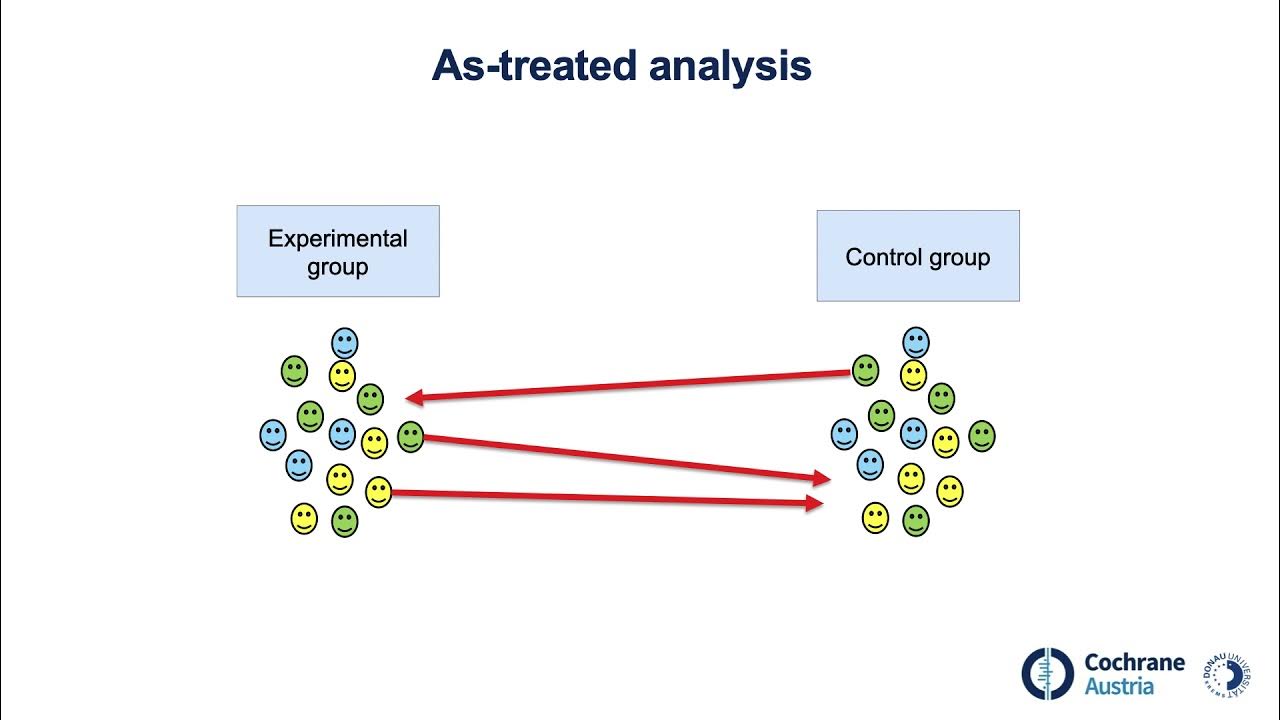 intention-to-treat-itt-and-other-forms-of-data-analysis-youtube