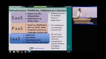 IU Cloud Computing MOOC: Intro_5: Cloud Architecture