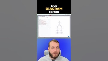 Mermaid Diagrams in Confluence #atlassian #confluence