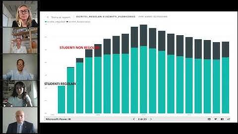 Welcome day Ingegneria: benvenuto alle matricole dei corsi di Ingegneria (on line)