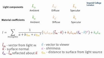 Phong reflection model - 3D Graphics in Android: Sensors and VR