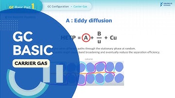 Basics of GC_Part 1; GC Configuration/Carrier Gas