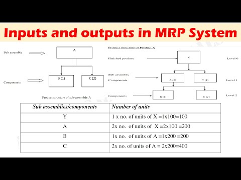 Video: Vad är en MRP-programvara?