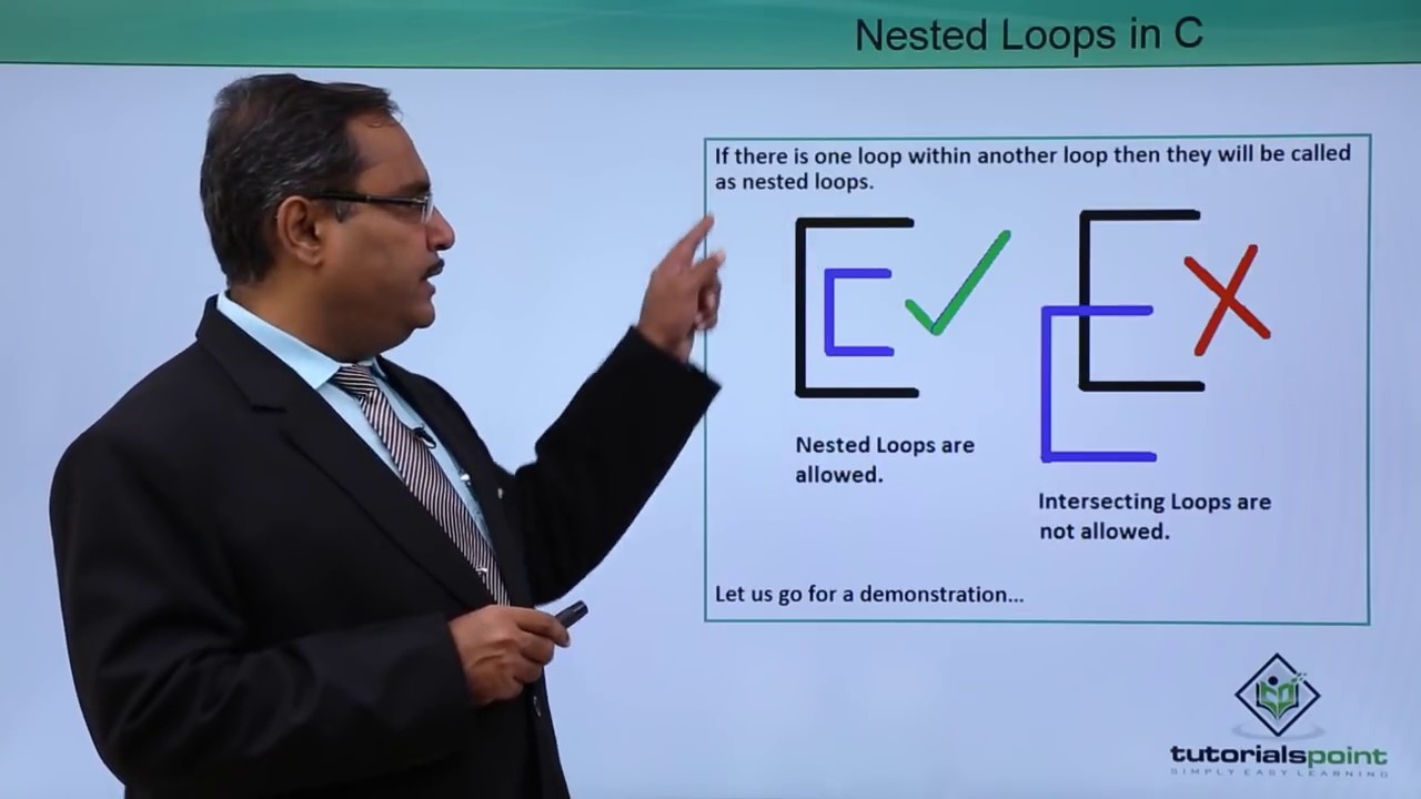 Nested Loops in C - YouTube