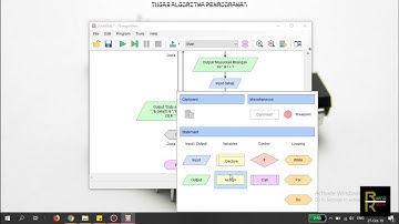 Flowchart Mengurutkan Bilangan yang Terkecil Hingga Bilangan yang Terbesar | Ruang Koding