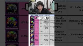 JUJUTSU INFINITE Trading Value List 2026 | UPDATED & 100% Accurate Trade Values