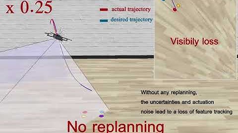 Vision-Based Minimum-Time Trajectory Generation