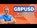 GBPUSD 1.3330 and DXY 100.20 Are the Levels to Watch