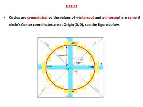 bresenham's circle drawing algorithm 1 - YouTube