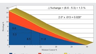 Understanding Wood Moisture - How To Measure And Avoid Problems