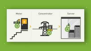 Powercom