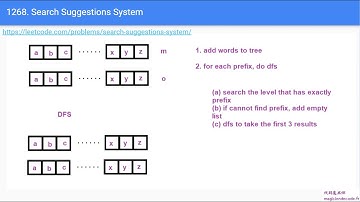 1268. Search Suggestions System 前缀树+深搜 0312