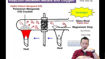 Form 3 Science Chapter 4 Construction of Reactivity Series of Metal Base on the Reaction with Oxygen