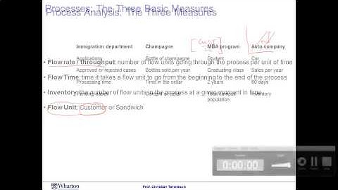 4   1   Module 1 Session 1 Video