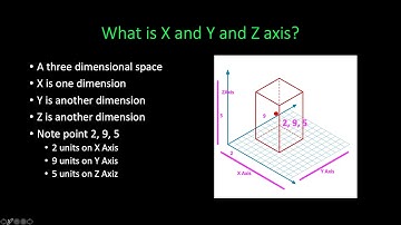 Learn Computer Vision - Video 5 - Tutorial  - Creating colorful images from numbers using NumPy