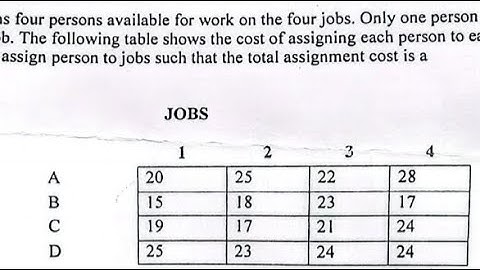 Assignment Model(Hungarian method) Balanced.