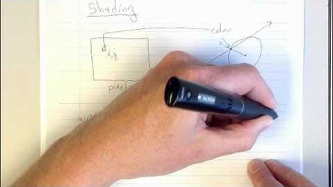 Ray Tracing:  shading