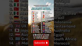 Download Lagu Top 40 countries popular on the world? MP3