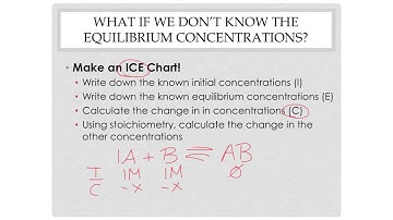 Equilibrium Video #4 - K Calcs and ICE Charts
