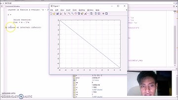 Método de Falsa Posición en Matlab