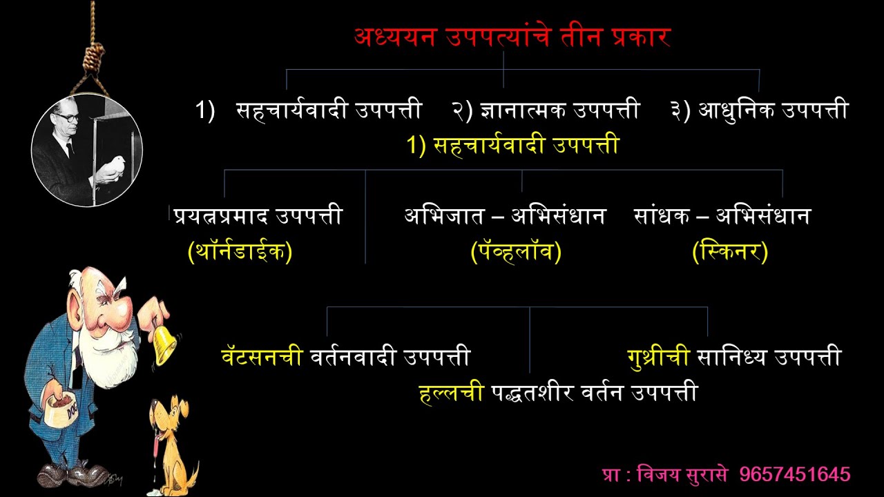 TET 2025 | बाल मानसशास्त्र - साधक अभिसंधान उपपत्ती - सुरासे सर