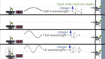 How Is This Standing Wave Possible?