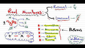 Real Numbers :The Foundation of Math!