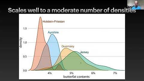 EE375 Lecture 5b: Visualizing multiple distributions