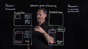 Persistent Container Storage with Project Hatchway