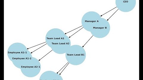 Creating a Hierarchical Structure in Python using Dictionaries
