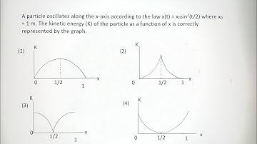 jee main 2025, A particle oscillates along the x-axis according to the law x(t)=x0sin^2(t/2) where