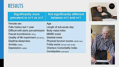 #23008 CHARACTERISTICS OF GERIATRIC REHABILITATION INPATIENTS WITH NOCTURIA: RESORT