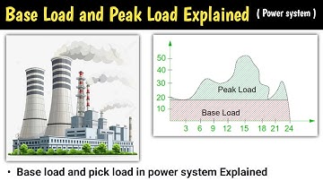 base load and peak load power plants | peak load and base load | base load power plant | in hindi