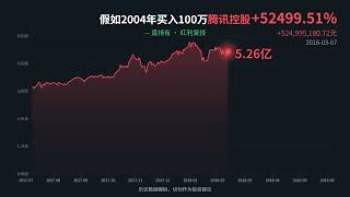 假如2004年买入100万腾讯控股 #价值投资 #复利 #腾讯 #腾讯控股