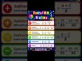 Fractions Chapter Formula by Mr. Shiv