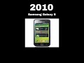 Evolution of samsung phone evolution samsung