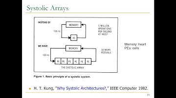 Digital Circuits - Lecture 24: Systolic Arrays and Beyond (ETH Zurich, Spring 2017)
