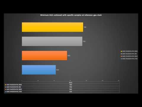 LITECOIN ( LTC ) mining performance of AMD RADEON R9 series - R9 270X / R9 280X / R9 290 / R9 290X