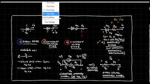Introduction to diodes - part 3 - some simple models