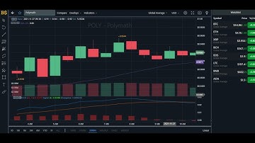 POLYMATH CRYPTO PRICE UPDATE! POLYMATH CRYPTO PRICE PREDICTION! POLY PRICE PREDICTION