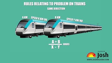 Shortcuts to solve Problems on Trains | Aptitude Test for All Exams