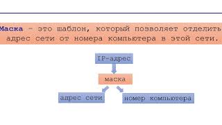 картинка: ЕГЭ 13. Решение задач по теме 