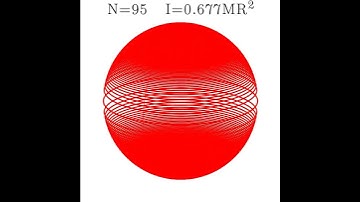 Moment of Inertia | Spherical Shell