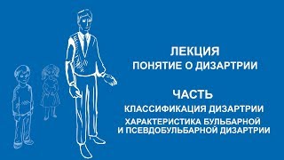 Ольга Македонская: Характеристика бульбарной и псевдобульбарной дизартрии | Вилла Папирусов Ольга Македонская: Характеристика бульбарной и псевдобульбарной дизартрии | Вилла Папирусов