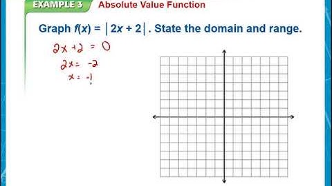 9.7 - Special Functions