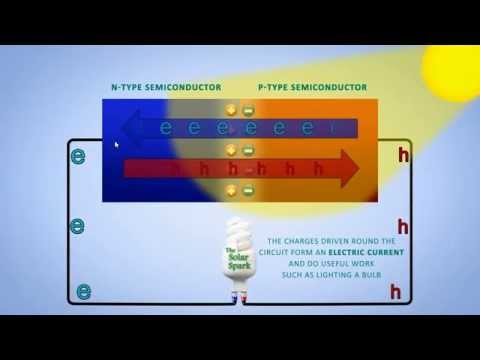 دورة الالكترونيات العملية :: 48- ما هي اشباه الموصلات (Semiconductors)؟