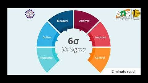 A Lecture Video on Method of Six Sigma Design| Shakthivel M R | AP-Mechanical |SNS Institutions